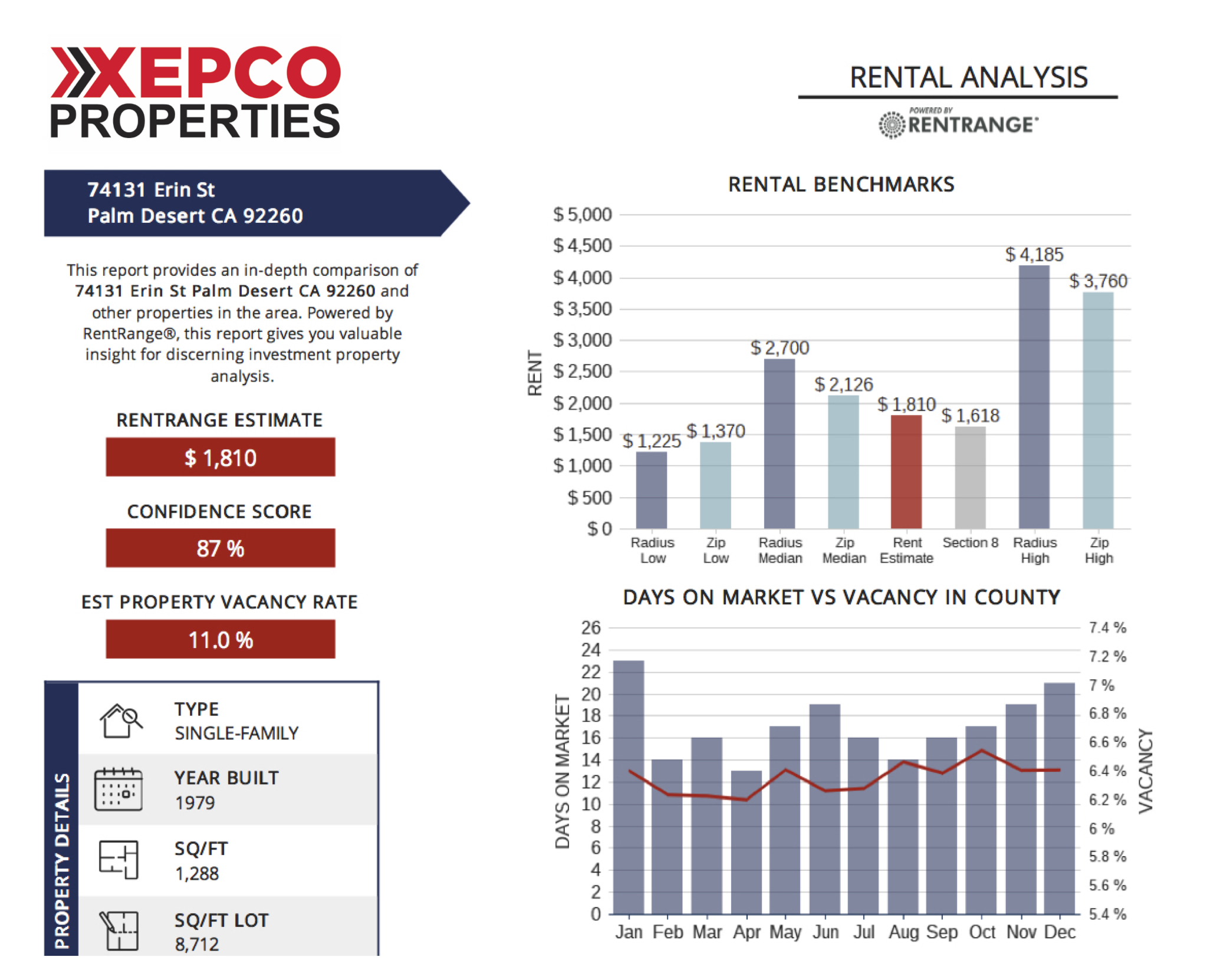 Palm Desert Property Rental Analysis Report